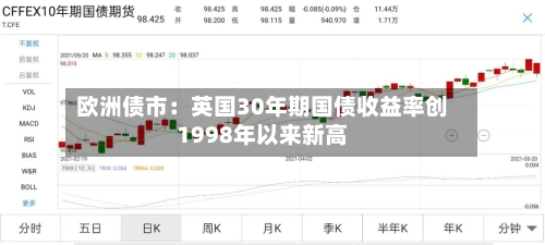 欧洲债市：英国30年期国债收益率创1998年以来新高-第2张图片