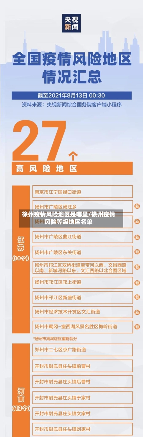 徐州疫情风险地区是哪里/徐州疫情风险等级地区名单-第2张图片