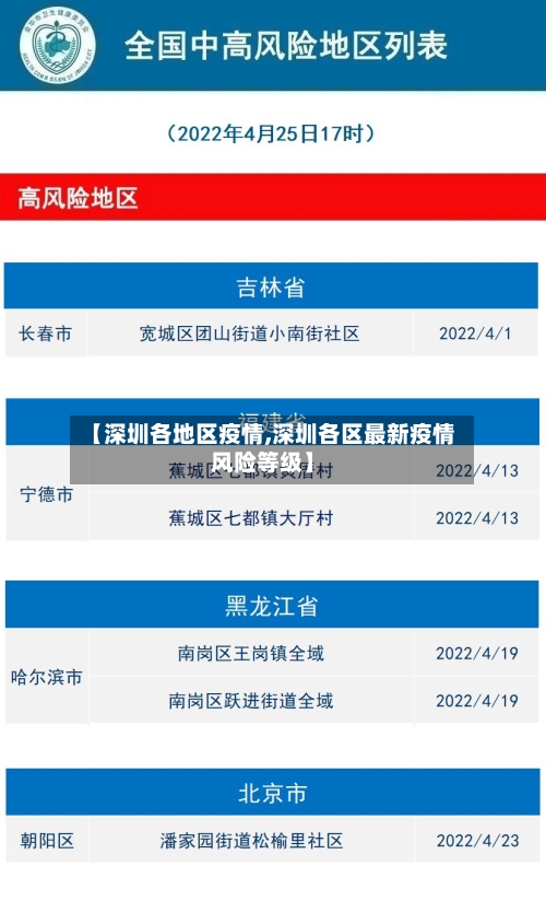【深圳各地区疫情,深圳各区最新疫情风险等级】