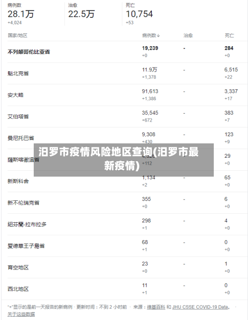 汨罗市疫情风险地区查询(汨罗市最新疫情)-第2张图片