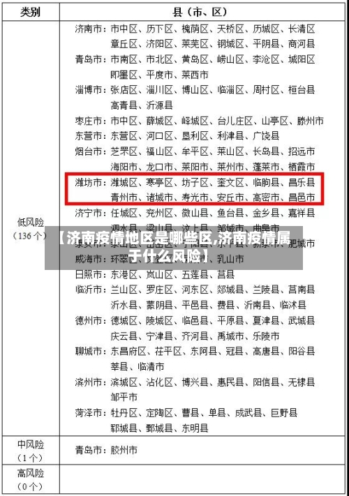 【济南疫情地区是哪些区,济南疫情属于什么风险】-第2张图片