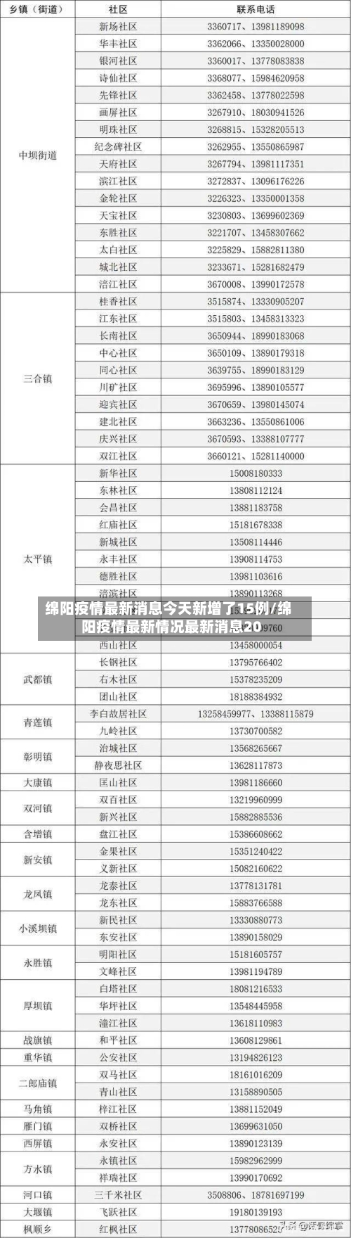 绵阳疫情最新消息今天新增了15例/绵阳疫情最新情况最新消息20