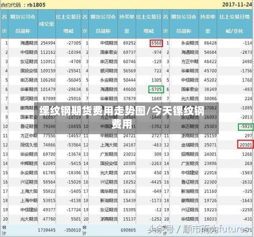 缧纹钢期货费用走势图/今天镙纹钢费用