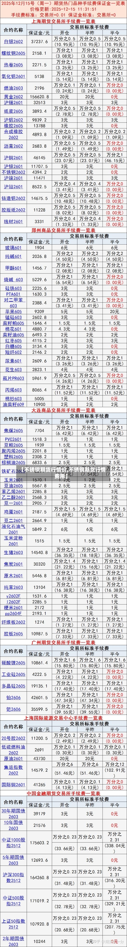 【不锈钢期货行情价,不锈钢期货行情费用】-第3张图片