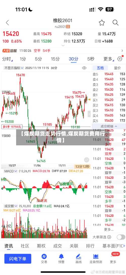 【煤炭期货走势行情,煤炭期货费用行情】-第3张图片