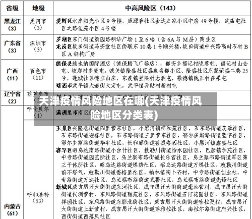 天津疫情风险地区在哪(天津疫情风险地区分类表)