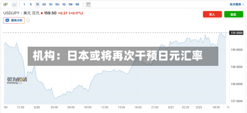 机构：日本或将再次干预日元汇率-第3张图片