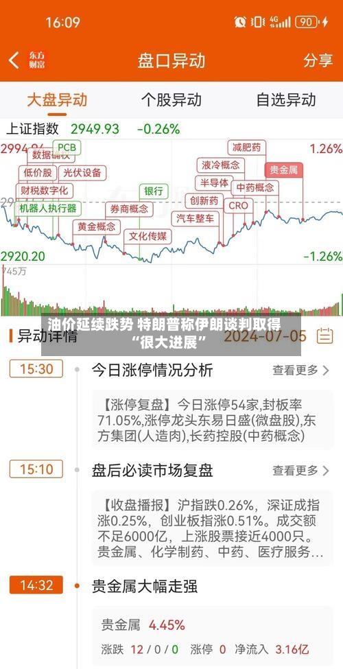 油价延续跌势 特朗普称伊朗谈判取得“很大进展”