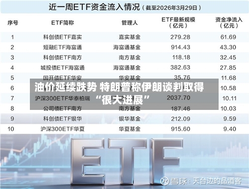 油价延续跌势 特朗普称伊朗谈判取得“很大进展”-第2张图片
