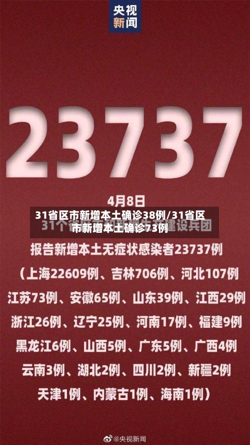 31省区市新增本土确诊38例/31省区市新增本土确诊73例-第3张图片