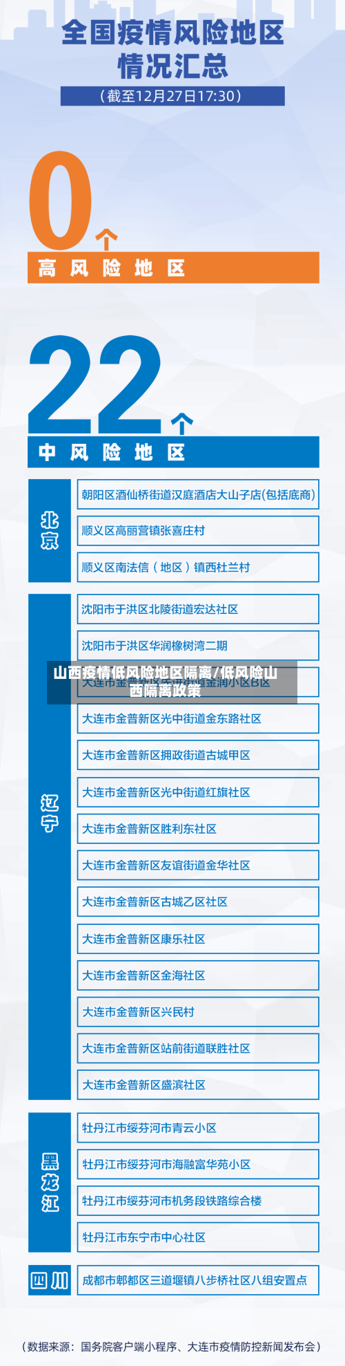 山西疫情低风险地区隔离/低风险山西隔离政策