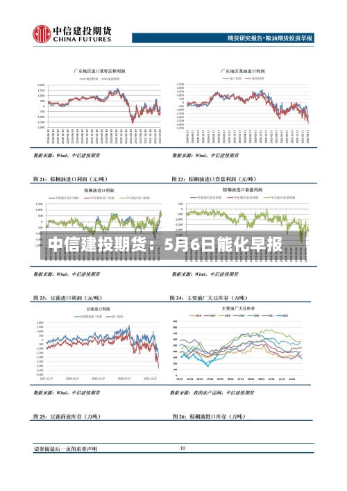 中信建投期货：5月6日能化早报-第2张图片