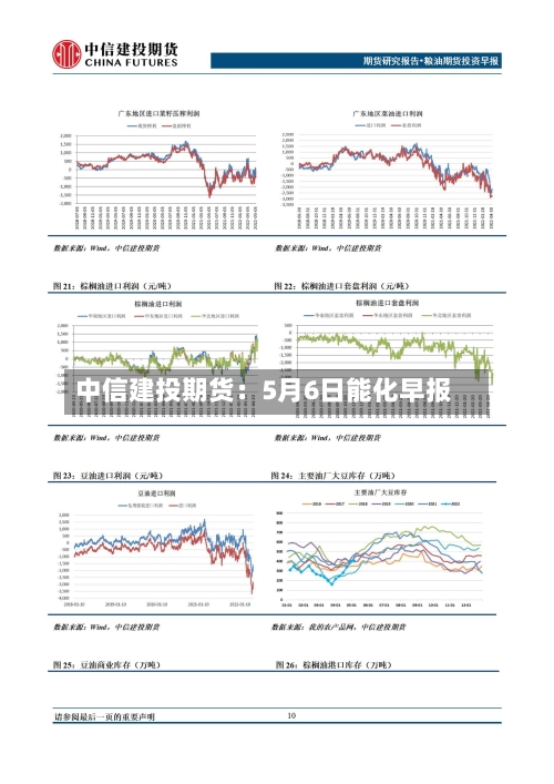 中信建投期货：5月6日能化早报