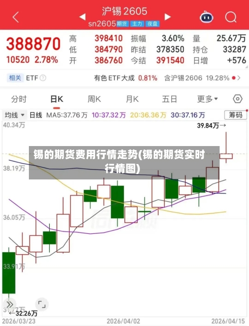 锡的期货费用行情走势(锡的期货实时行情图)