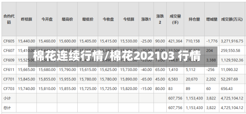 棉花连续行情/棉花202103 行情-第2张图片