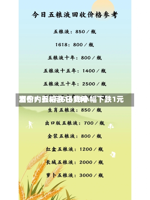 酒价内参5月6日费用发布：五粮液1618小幅下跌1元