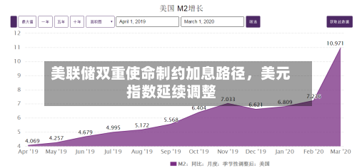 美联储双重使命制约加息路径，美元指数延续调整-第2张图片