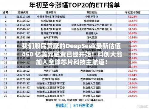 我们股民贡献的DeepSeek最新估值 450 亿美元融资已经开始！科创大涨加入全球芯片科技主航道！-第2张图片