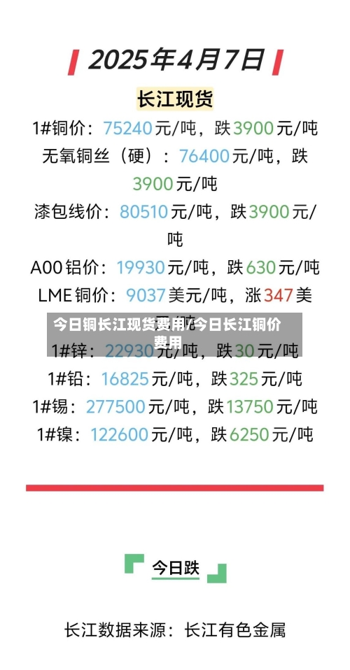 今日铜长江现货费用/今日长江铜价费用