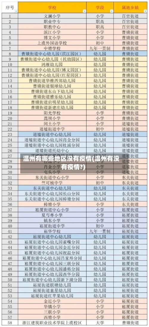 温州有哪些地区没有疫情(温州有没有疫情?)