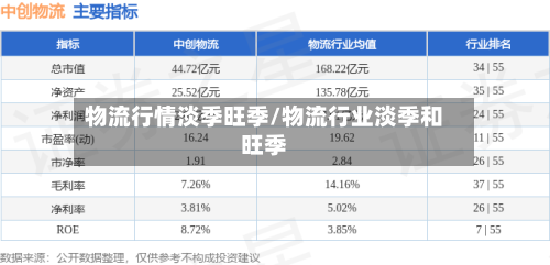物流行情淡季旺季/物流行业淡季和旺季-第2张图片