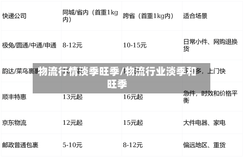 物流行情淡季旺季/物流行业淡季和旺季
