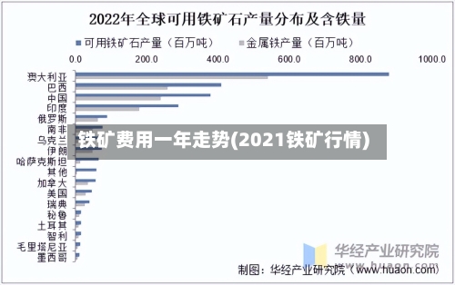 铁矿费用一年走势(2021铁矿行情)