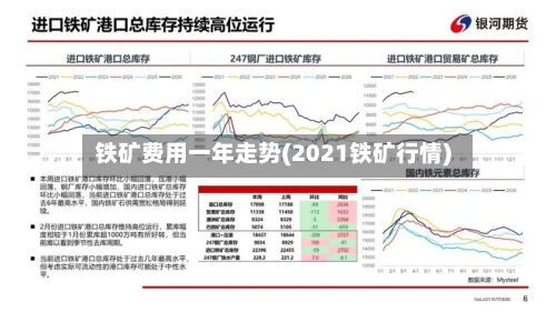 铁矿费用一年走势(2021铁矿行情)-第3张图片