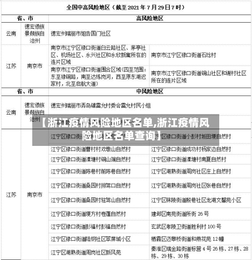 【浙江疫情风险地区名单,浙江疫情风险地区名单查询】-第2张图片