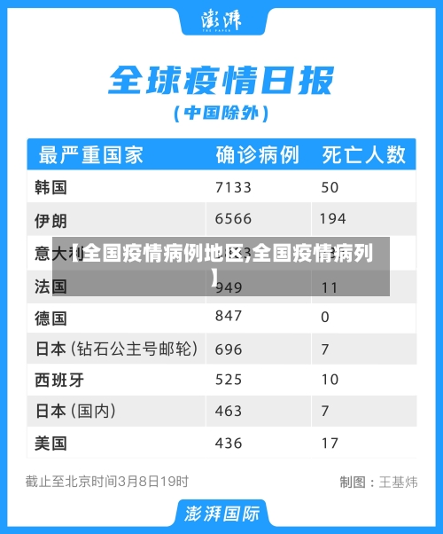 【全国疫情病例地区,全国疫情病列】