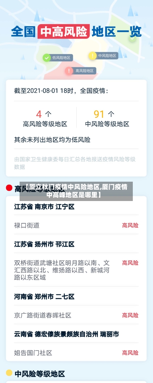【厦立秋门疫情中风险地区,厦门疫情中高峰地区是哪里】-第2张图片