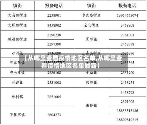 【从哪里查看疫情地区名单,从哪里查看疫情地区名单最新】