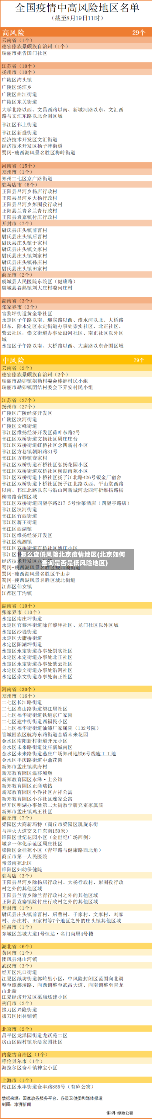 怎么查低风险北京疫情地区(北京如何查询是否是低风险地区)-第2张图片