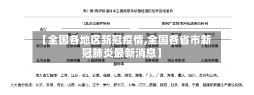 【全国各地区新冠疫情,全国各省市新冠肺炎最新消息】-第2张图片