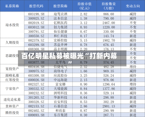 百亿明星私募被曝光“打新内幕”