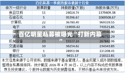 百亿明星私募被曝光“打新内幕”-第3张图片