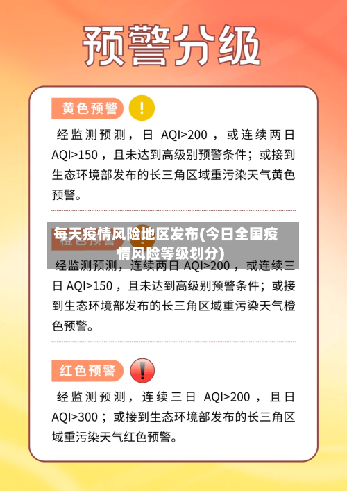 每天疫情风险地区发布(今日全国疫情风险等级划分)