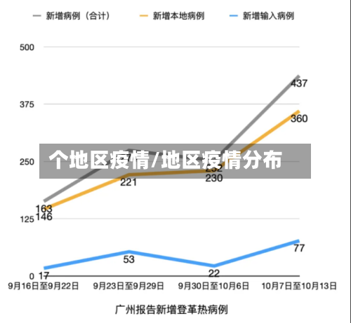 个地区疫情/地区疫情分布-第3张图片