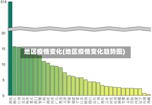 地区疫情变化(地区疫情变化趋势图)