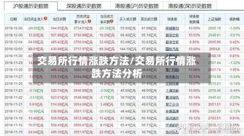 交易所行情涨跌方法/交易所行情涨跌方法分析-第2张图片