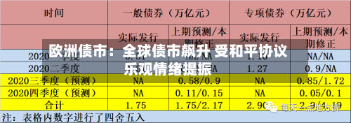 欧洲债市：全球债市飙升 受和平协议乐观情绪提振