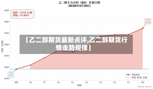 【乙二醇期货最新点评,乙二醇期货行情走势规律】-第2张图片