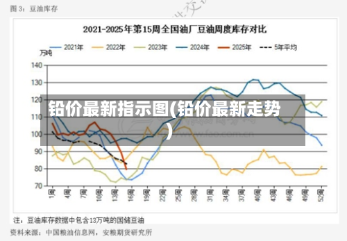 铅价最新指示图(铅价最新走势)-第3张图片