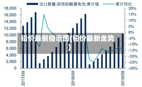 铅价最新指示图(铅价最新走势)-第2张图片