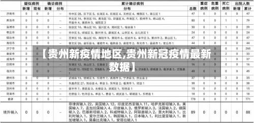 【贵州新疫情地区,贵州新冠疫情最新数据】-第3张图片