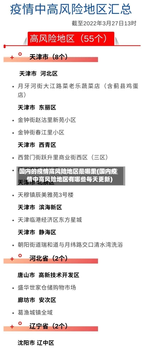 国内的疫情高风险地区是哪里(国内疫情中高风险地区有哪些每天更新)