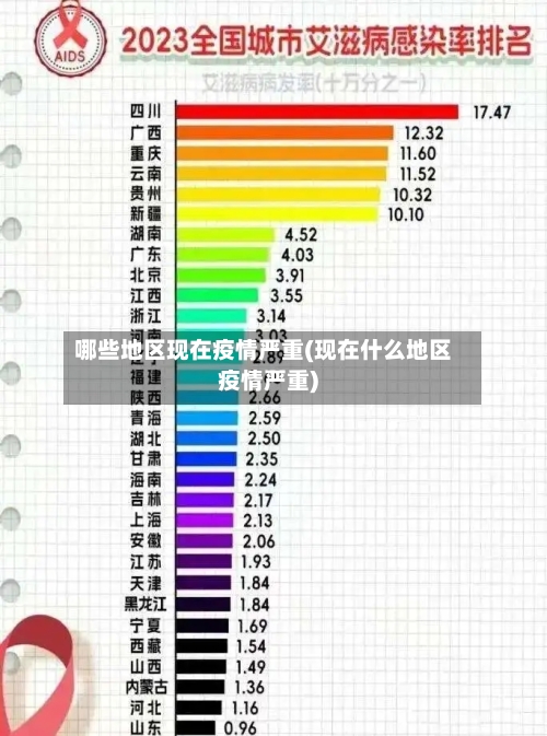 哪些地区现在疫情严重(现在什么地区疫情严重)-第2张图片