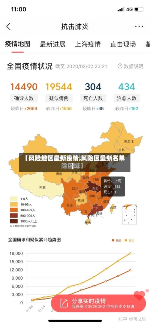 【风险地区最新疫情,风险区最新名单】-第2张图片