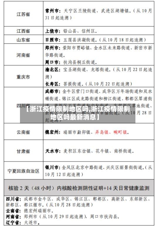 【浙江疫情限制地区吗,浙江疫情限制地区吗最新消息】-第3张图片