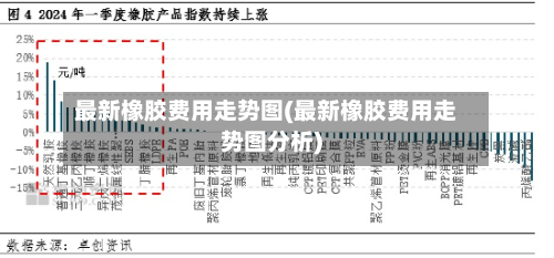最新橡胶费用走势图(最新橡胶费用走势图分析)-第2张图片